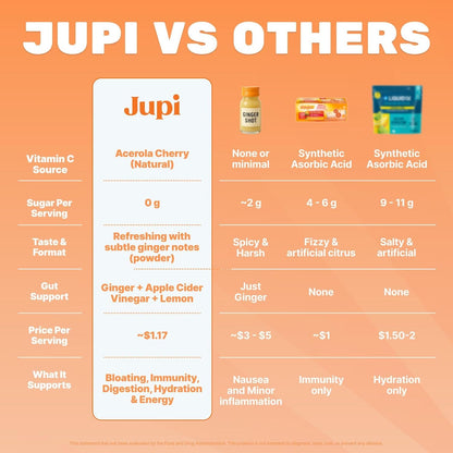 jupi Hydration & Wellness Powder
