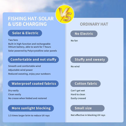 Sombrero Refrigerante Solar